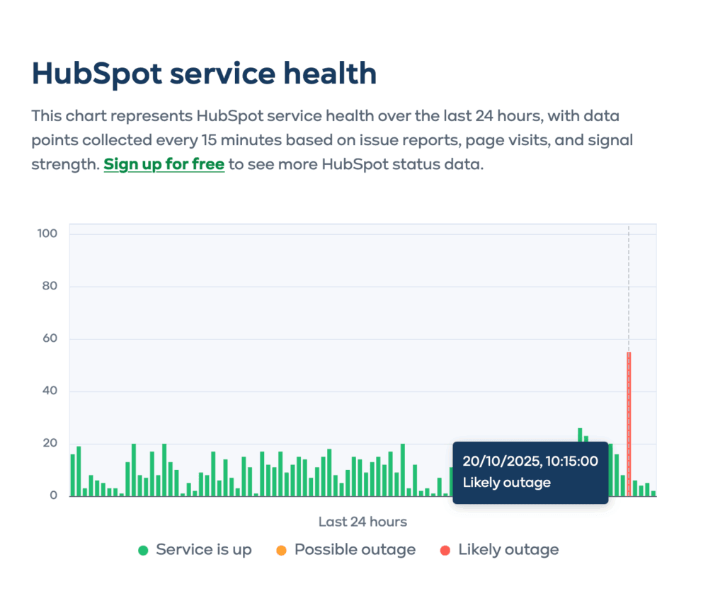 HubSpot service health October 20, 2025